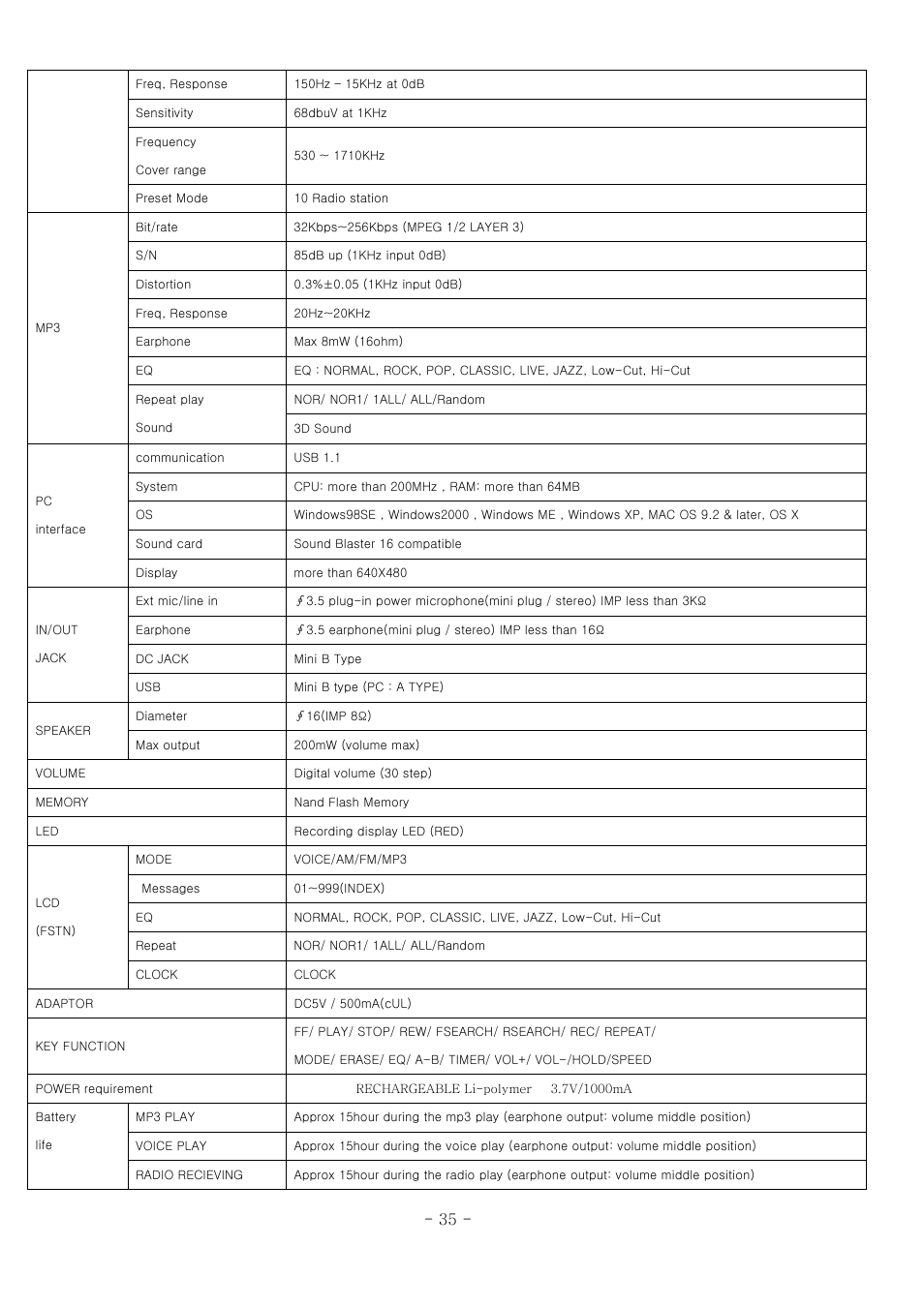 PoGo Products RadioYourWay LX User Manual | Page 43 / 46