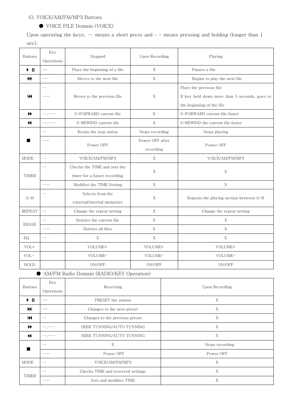 PoGo Products Radio YourWay User Manual | Page 11 / 39