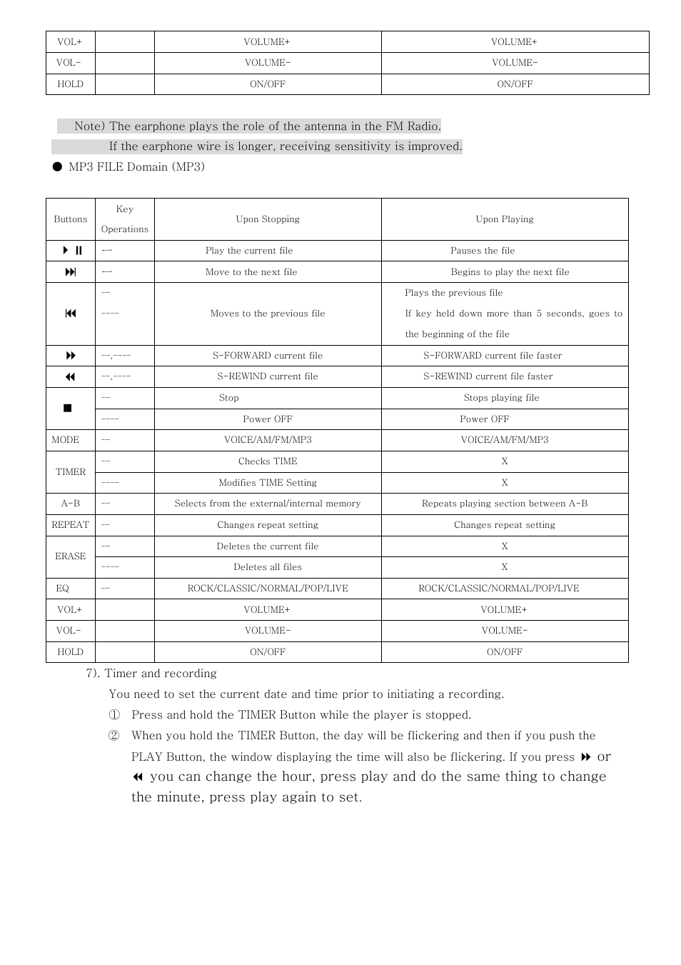 PoGo Products Radio YourWay User Manual | Page 12 / 39