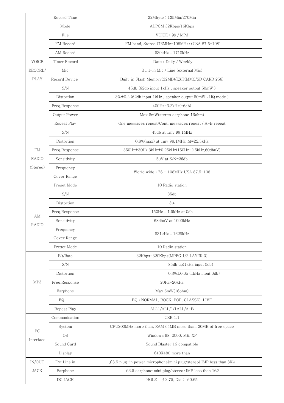 PoGo Products Radio YourWay User Manual | Page 36 / 39