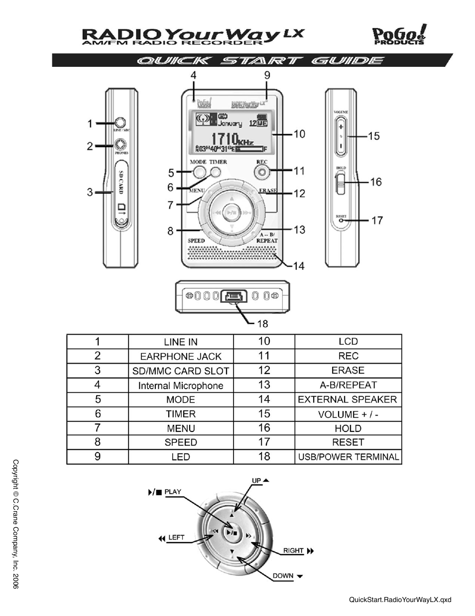 PoGo Products Radio User Manual | 4 pages