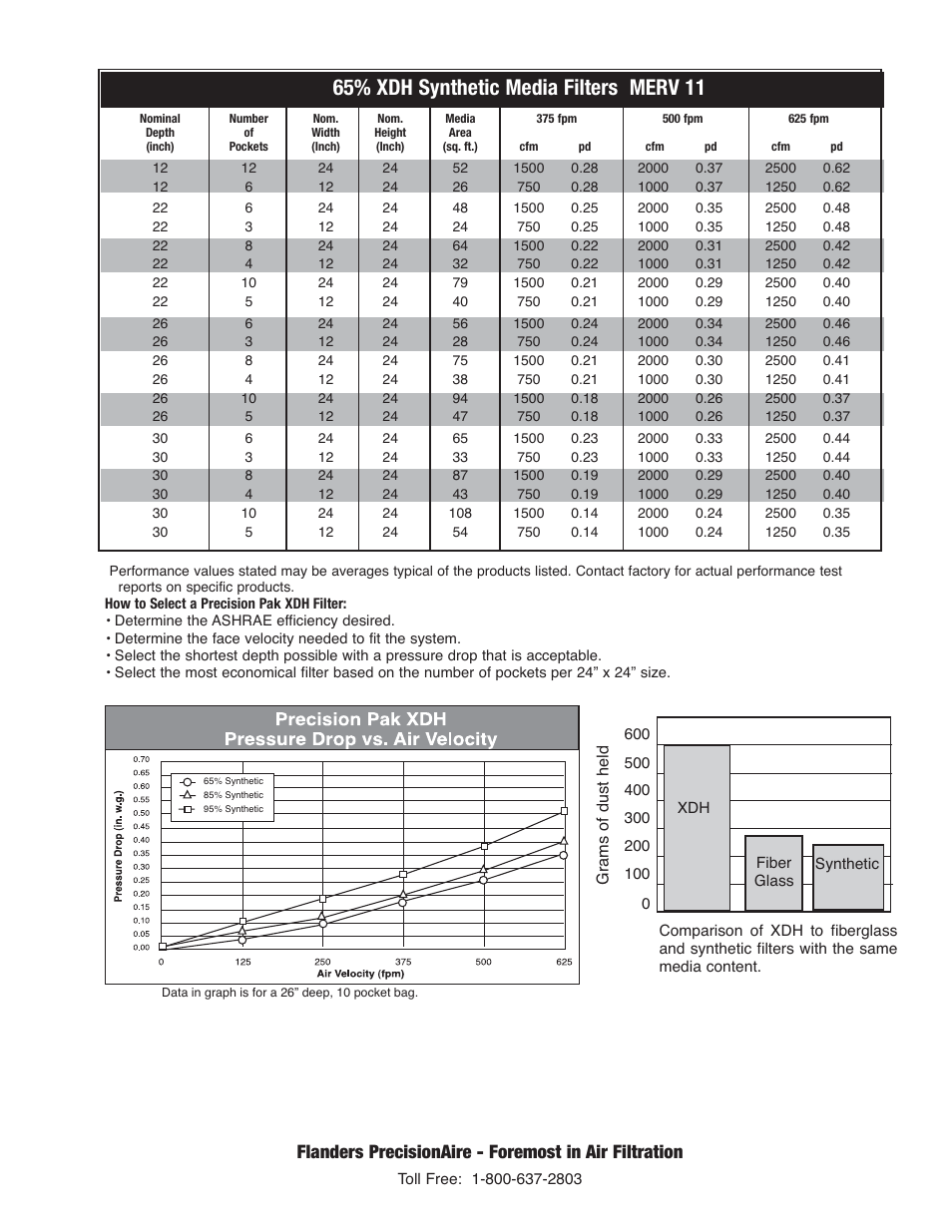 65% xdh synthetic media filters merv 11 | Precisionaire Semi Rigid Figh Dust Holding C apacity Extended Surface Bag Filter Pak XDH User Manual | Page 3 / 4