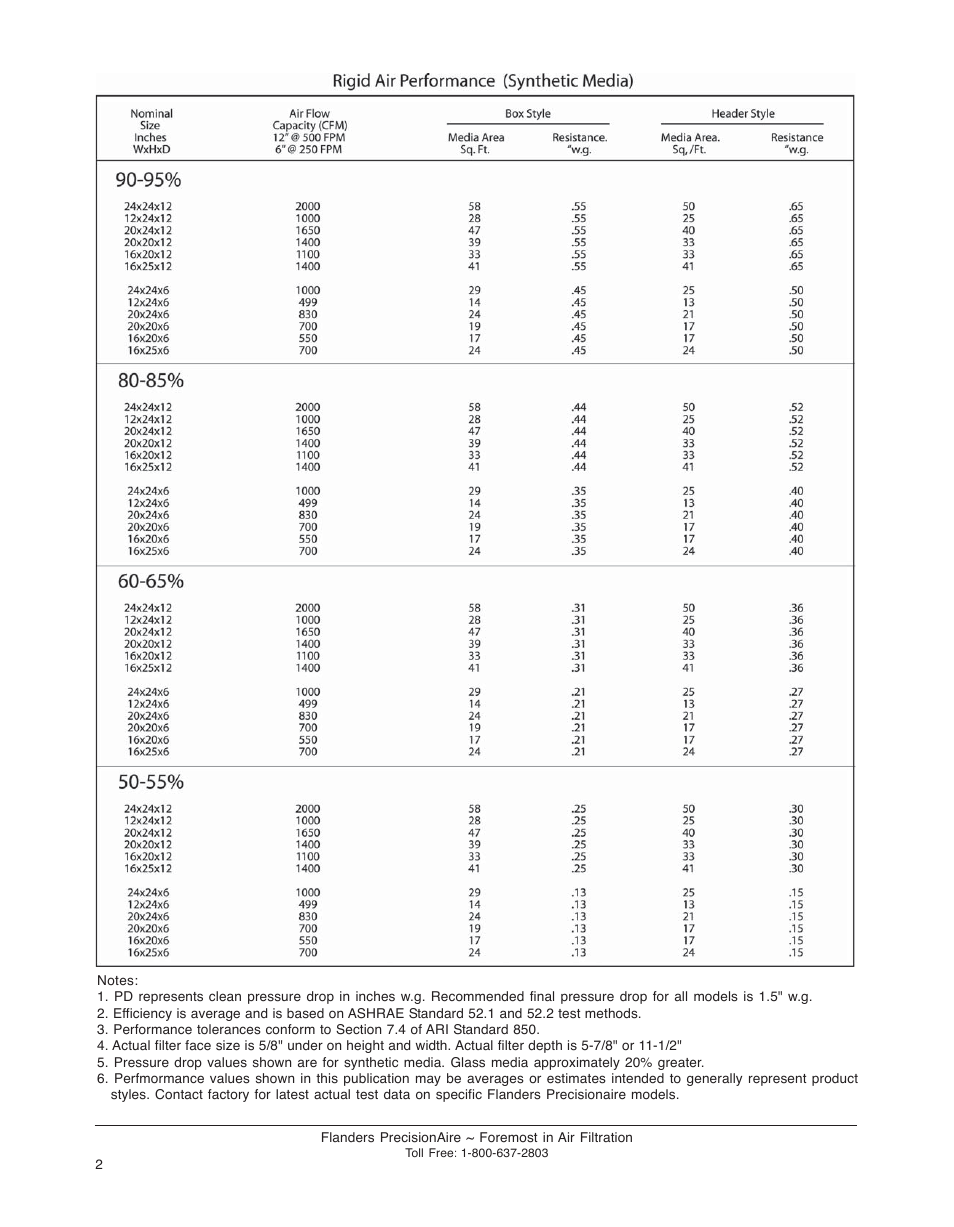 Precisionaire Rigid Air MERV 10-14 User Manual | Page 2 / 4