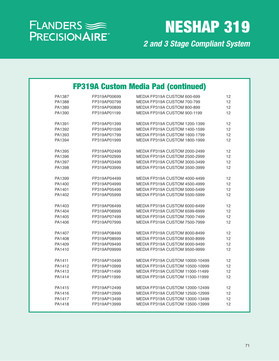 Neshap 319, Fp319a custom media pad (continued), 2 and 3 stage compliant system | Precisionaire NESHAP 319 User Manual | Page 4 / 5