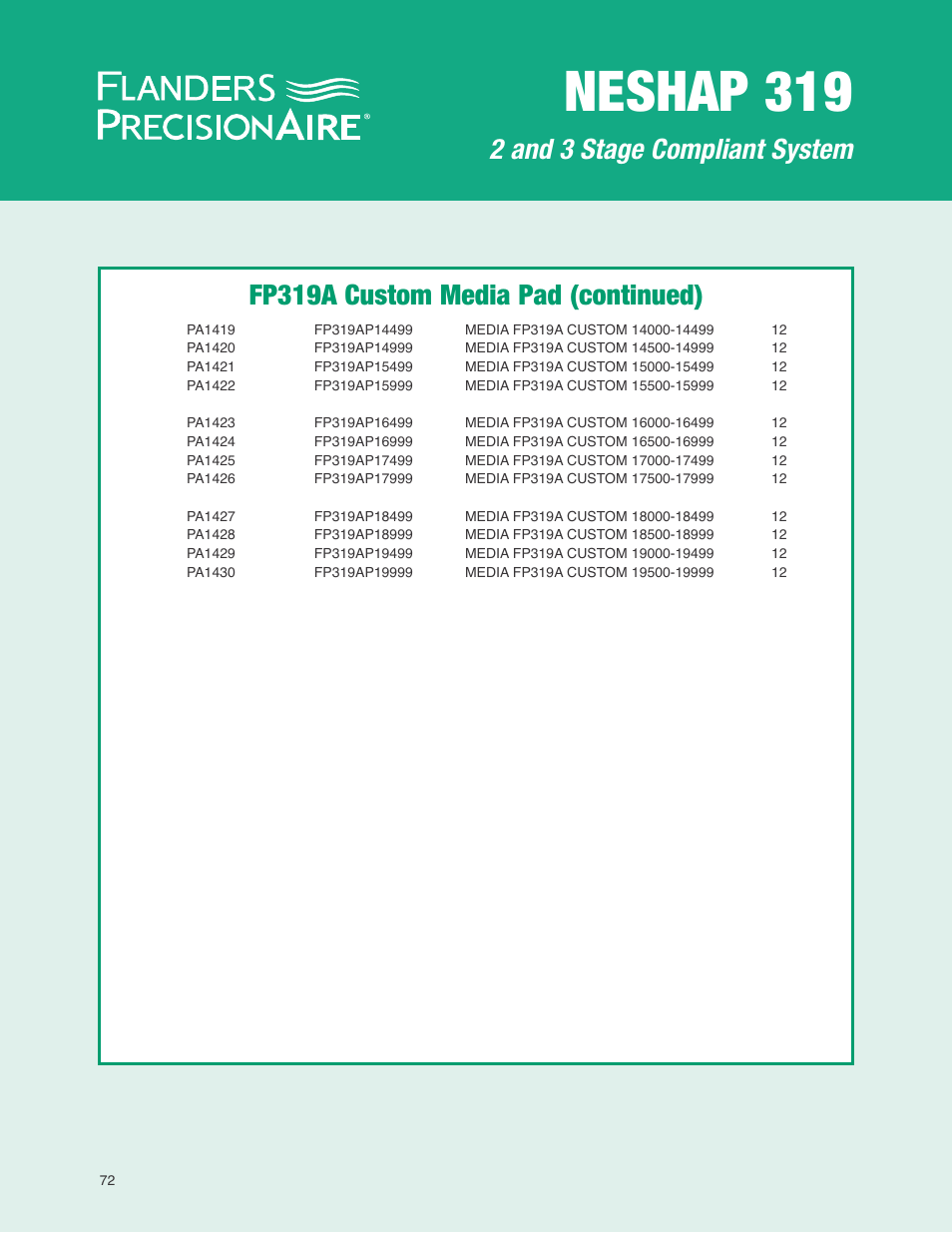 Neshap 319 | Precisionaire NESHAP 319 User Manual | Page 5 / 5