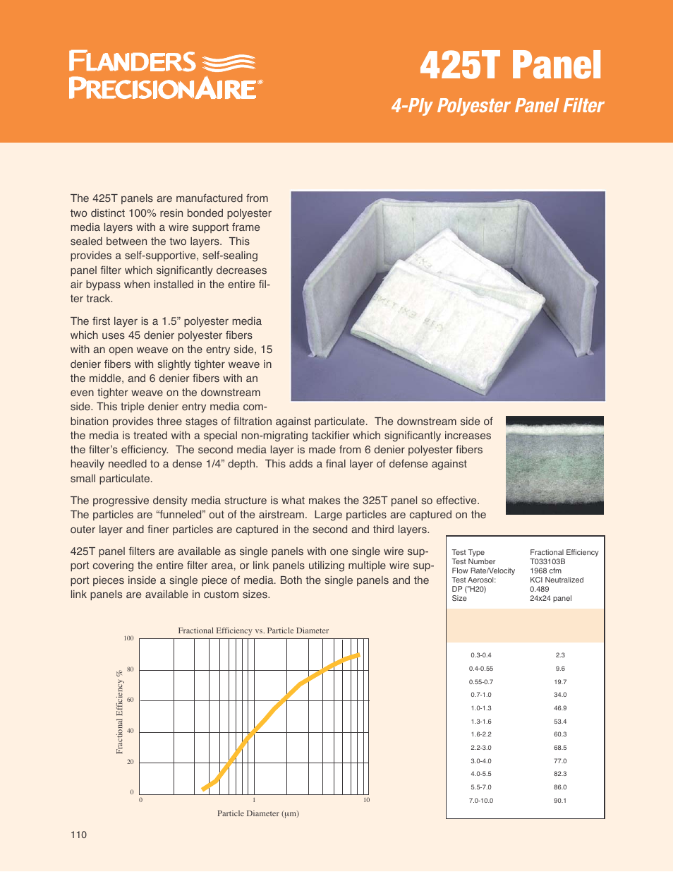 Precisionaire 425T Panel User Manual | 8 pages