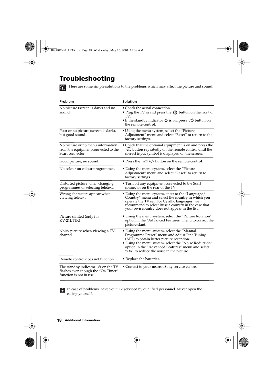 Troubleshooting | Sony KV-21LT1K User Manual | Page 18 / 128