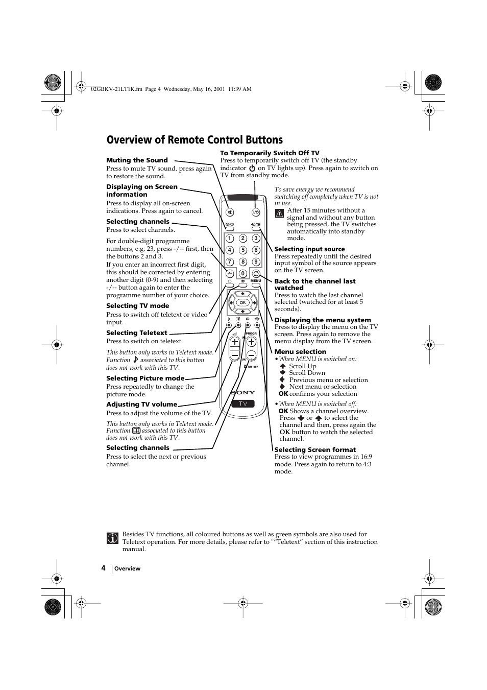 Overview of remote control buttons | Sony KV-21LT1K User Manual | Page 4 / 128