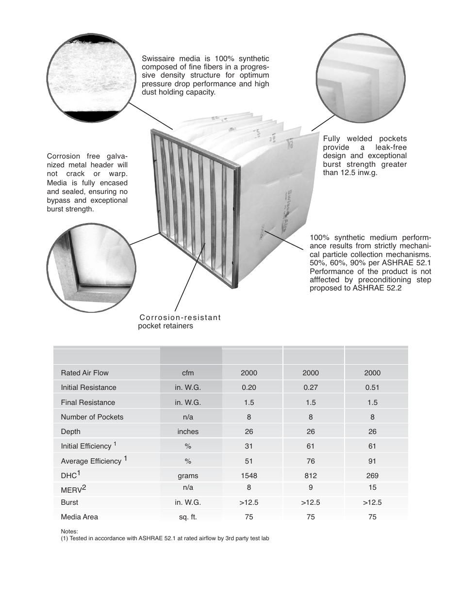 Precisionaire SwissAire Bag PB1104 User Manual | Page 2 / 4