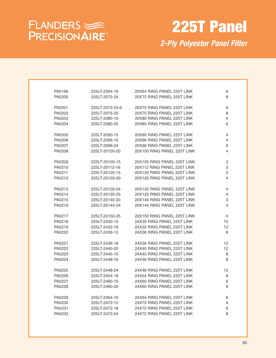 225t panel, Ply polyester panel filter, Item no. model description qty/case | Precisionaire 2-Ply Polyester Panel Filter 225T Panels User Manual | Page 6 / 12