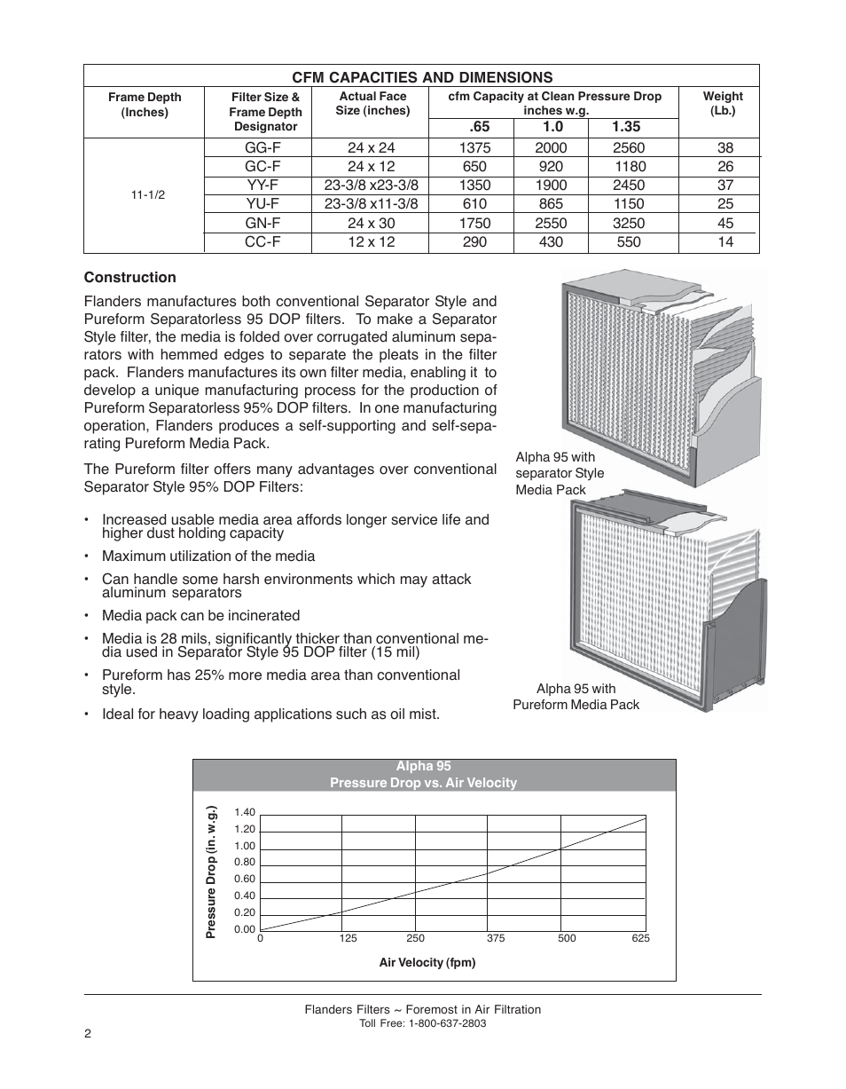 Precisionaire 95% DOP Filter Alpha 95 User Manual | Page 2 / 4