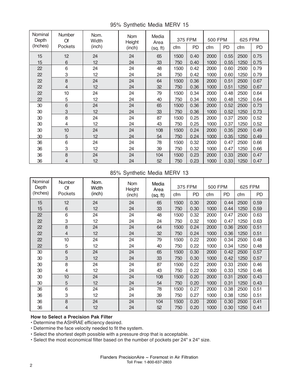 Precisionaire Flanders FB1100-0606 User Manual | Page 2 / 4