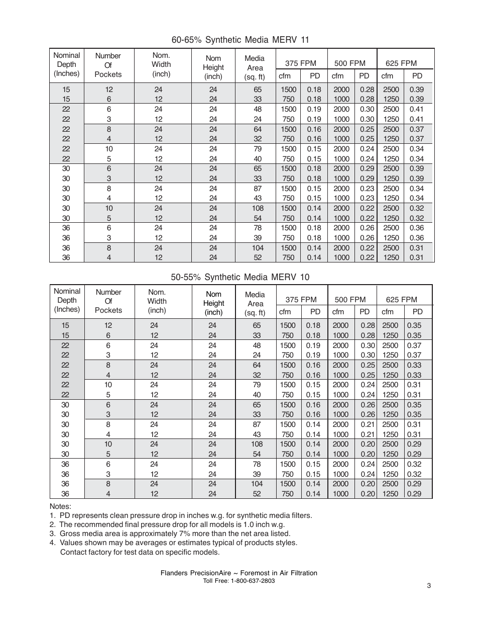 Precisionaire Flanders FB1100-0606 User Manual | Page 3 / 4