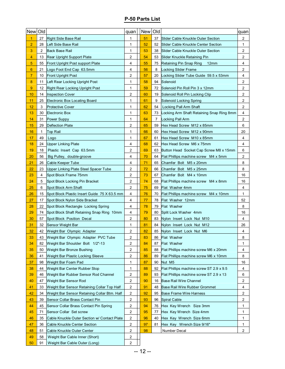 P-50 parts list | ProSpot Fitness P-50 User Manual | Page 12 / 15