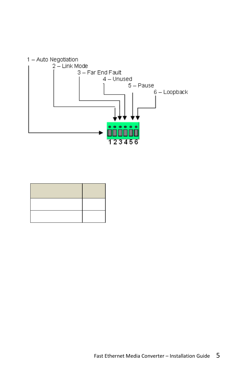 Dip switches dip switch settings | Perle Systems C-100-XXXXX User Manual | Page 5 / 19