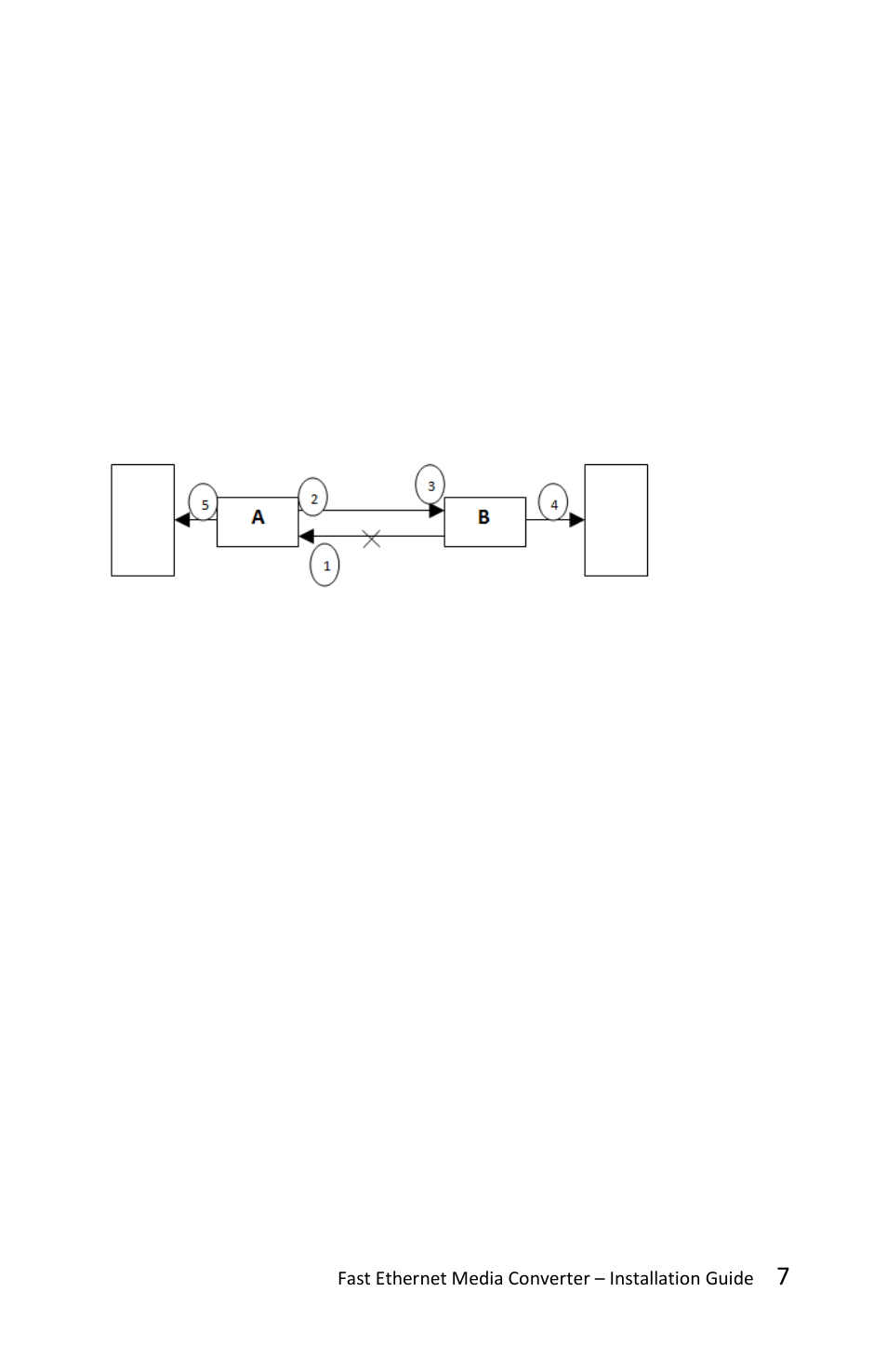 Perle Systems C-100-XXXXX User Manual | Page 7 / 19