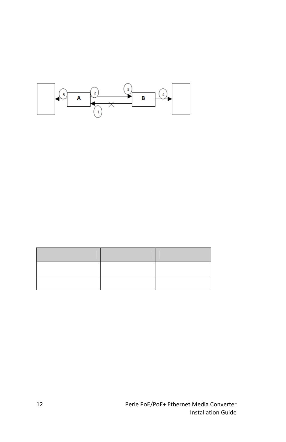 Illustration of the ffa, Duplex copper (switch 4) | Perle Systems MEDIA CONVERTERS S-1110DPP User Manual | Page 12 / 30