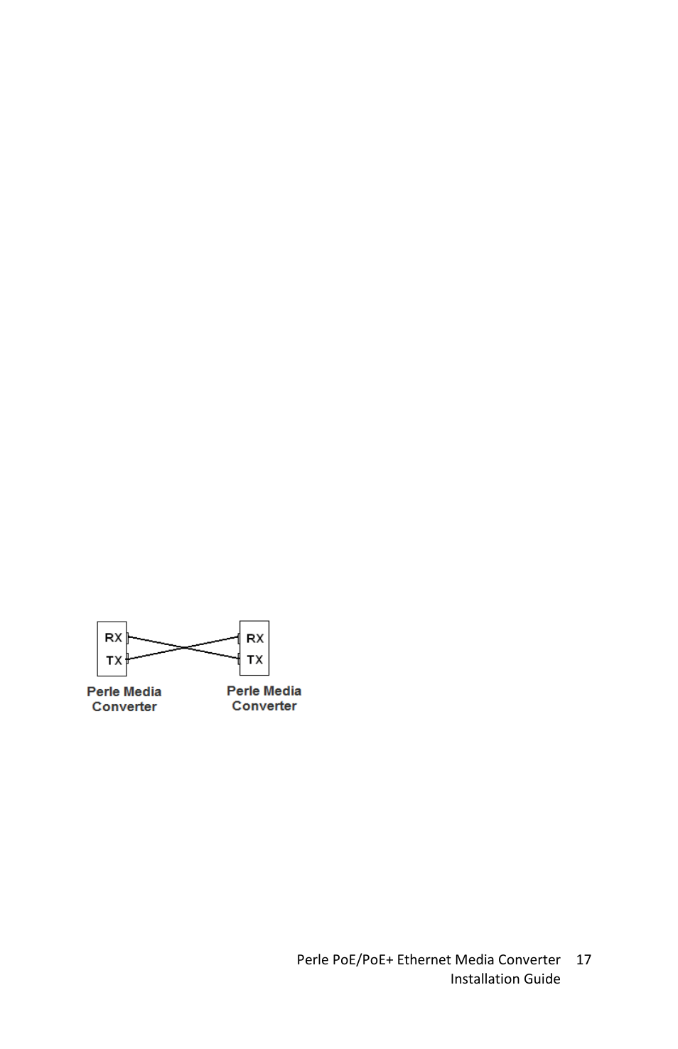 Installing the sfp fiber module, Installing the duplex fiber cable, Installing the simplex fiber cable | Perle Systems MEDIA CONVERTERS S-1110DPP User Manual | Page 17 / 30