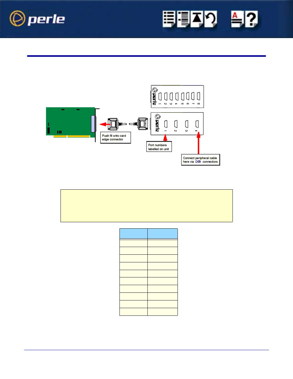 Db9 connector box | Perle Systems Speed LE 1P User Manual | Page 49 / 61