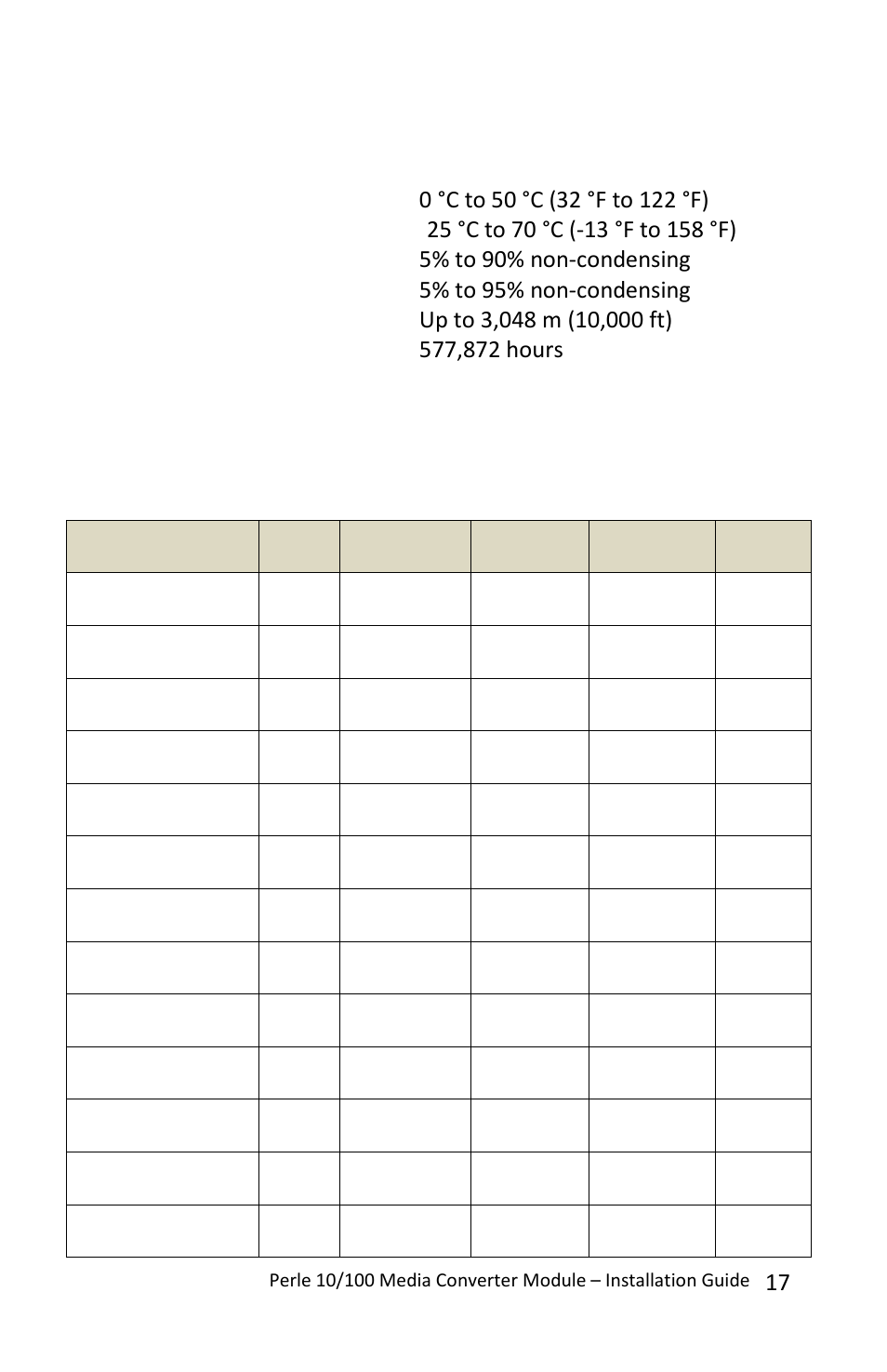 Technical specifications, 5% to 90% non-condensing, 5% to 95% non-condensing | Perle Systems CM-110-XXXXX User Manual | Page 17 / 20