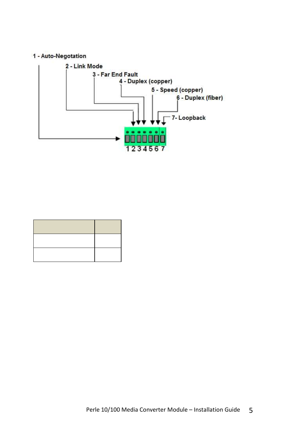 Dip switches, Dip switch settings | Perle Systems CM-110-XXXXX User Manual | Page 5 / 20