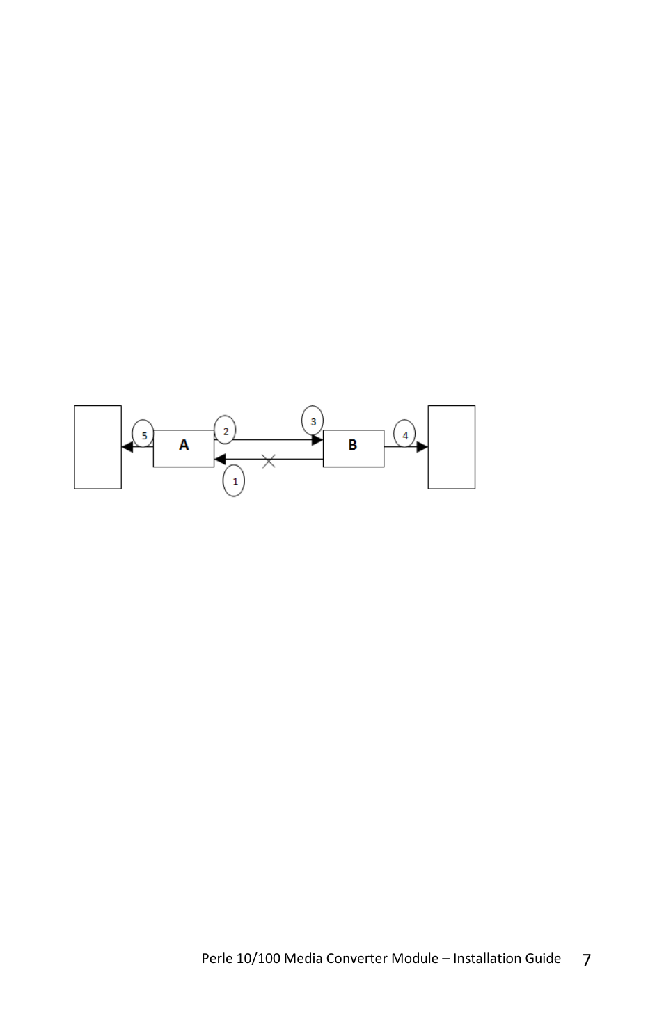 Perle Systems CM-110-XXXXX User Manual | Page 7 / 20