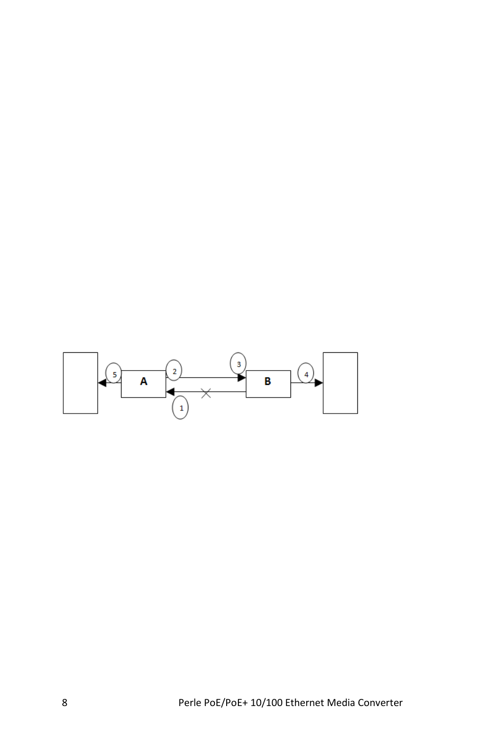 Perle Systems S-110P User Manual | Page 8 / 23