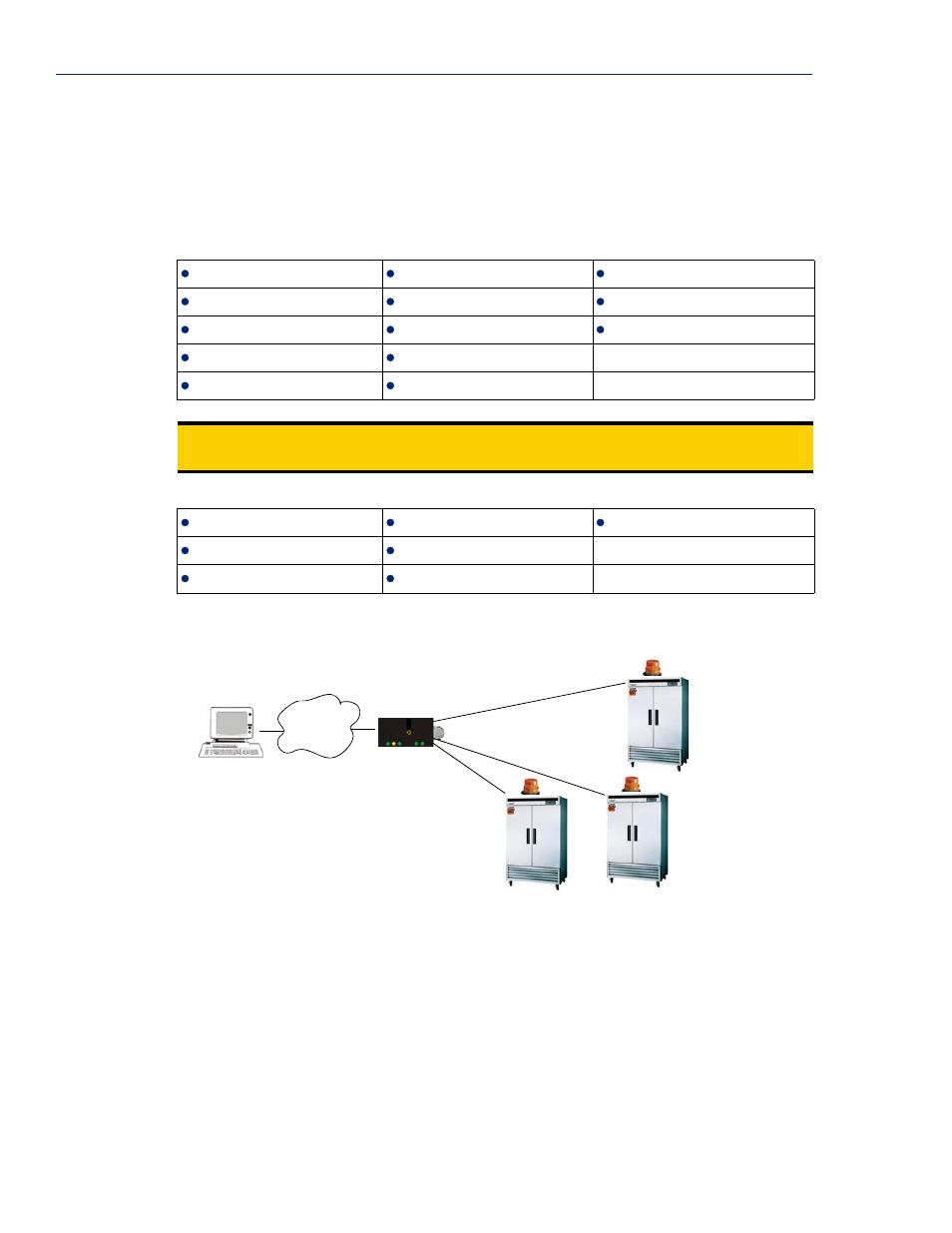 Temperature | Perle Systems Perle IOLAN DS1 User Manual | Page 146 / 224