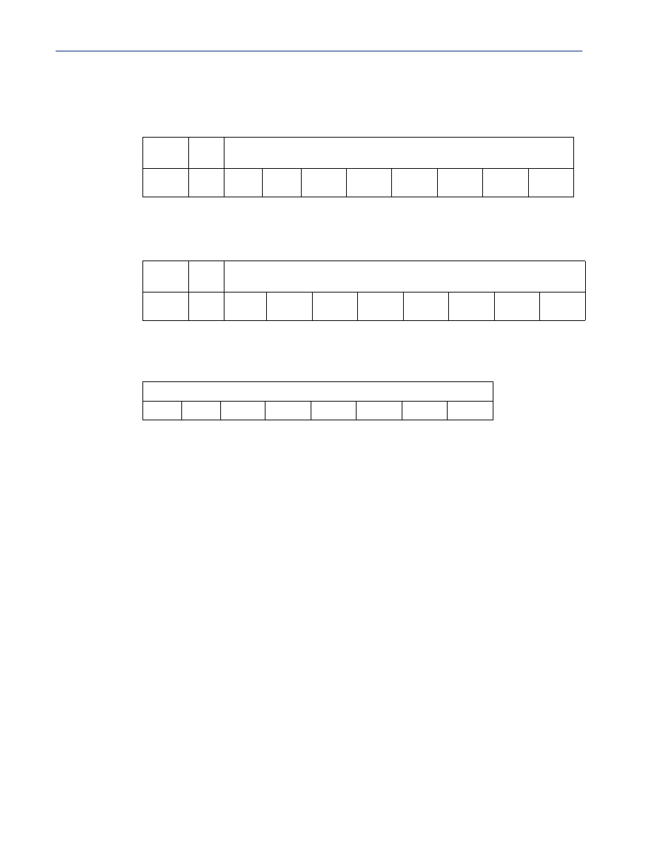 Udp unicast example, Digital/relay data serial pin signal data | Perle Systems Perle IOLAN DS1 User Manual | Page 151 / 224
