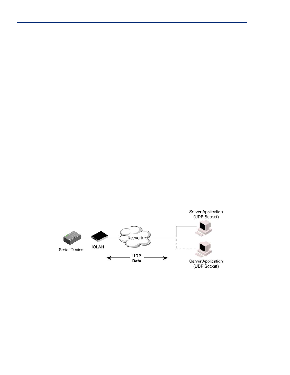 Udp sockets profile, Overview functionality | Perle Systems Perle IOLAN DS1 User Manual | Page 88 / 224