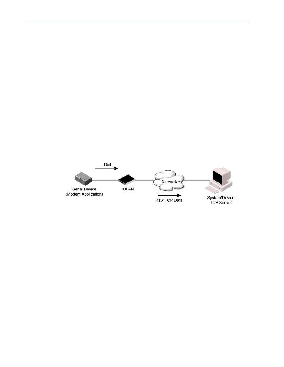 Virtual modem profile, Overview functionality | Perle Systems Perle IOLAN DS1 User Manual | Page 99 / 224