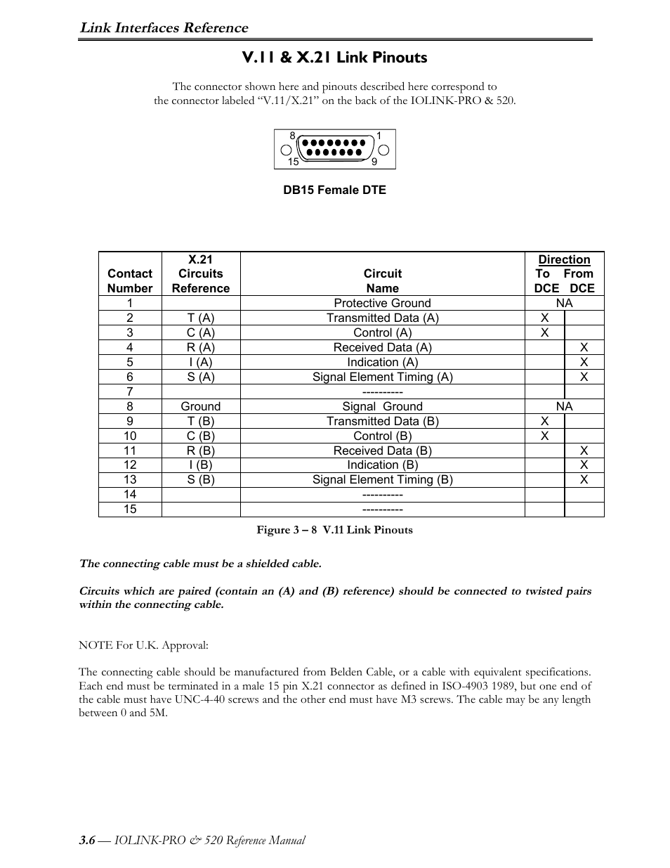 V.11 & x.21 link pinouts, Link interfaces reference | Perle Systems IOLINK-PRO IOLINK-520 User Manual | Page 35 / 80