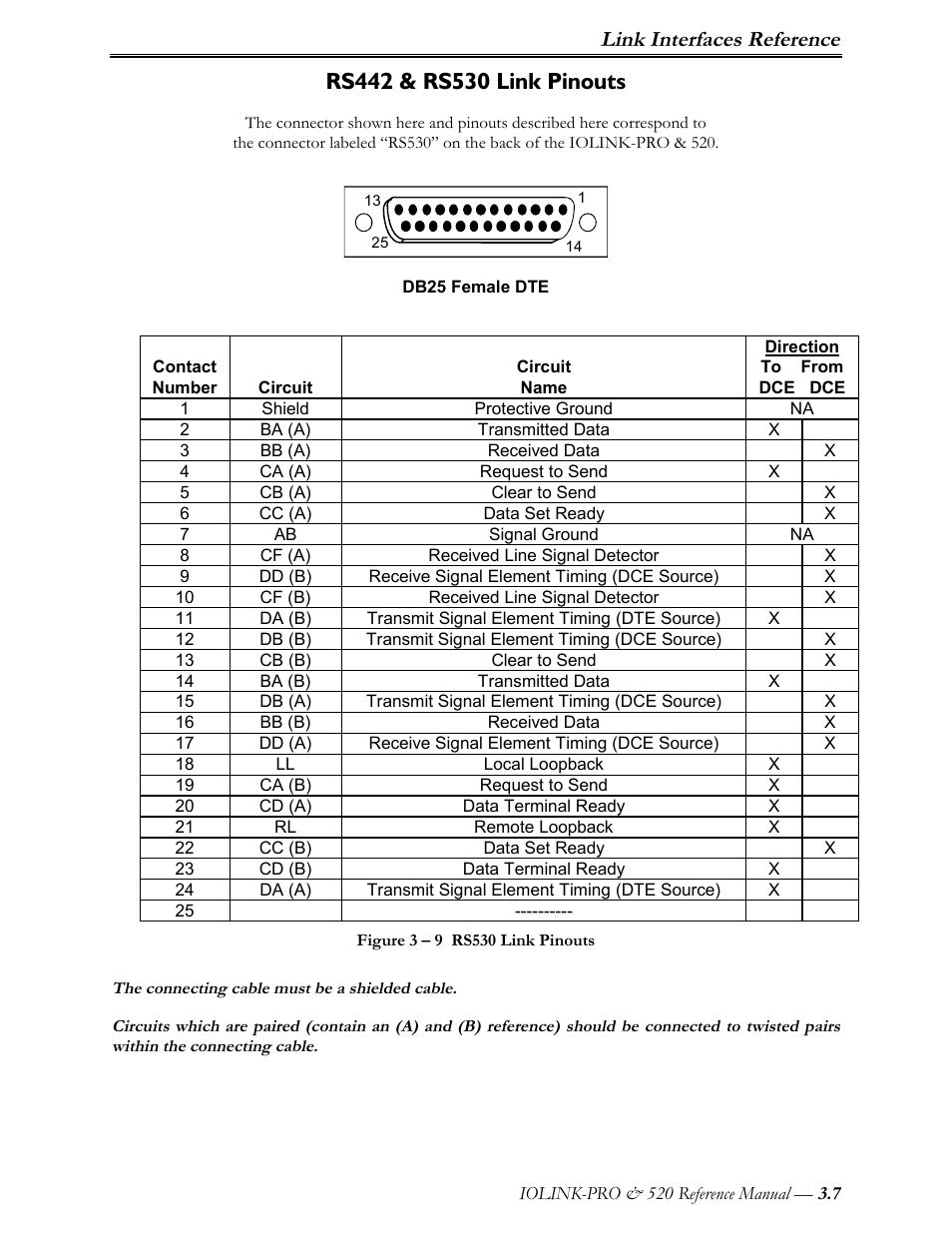 Rs442 & rs530 link pinouts, Link interfaces reference | Perle Systems IOLINK-PRO IOLINK-520 User Manual | Page 36 / 80