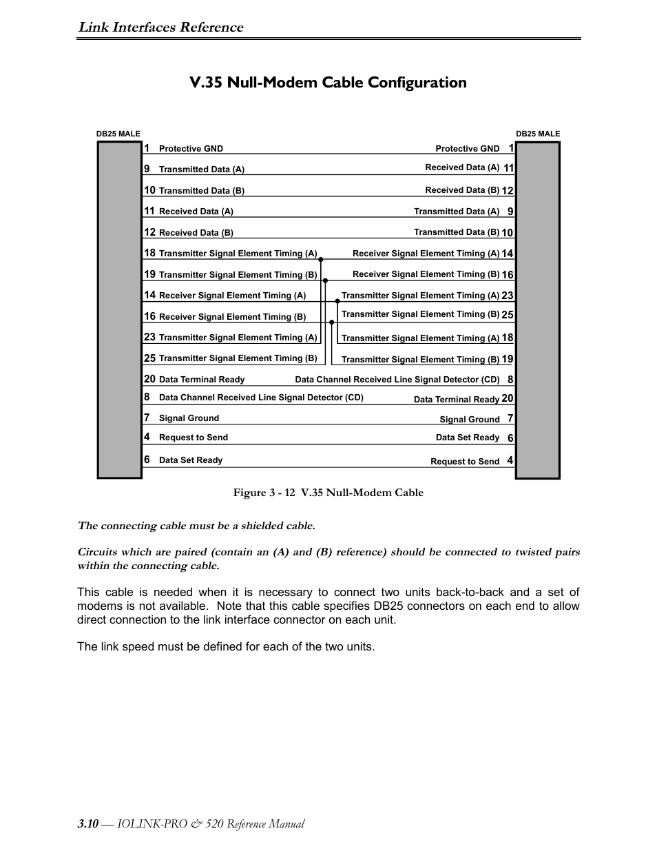 V.35 null-modem cable configuration, Link interfaces reference, Iolink-pro & 520 reference manual | Perle Systems IOLINK-PRO IOLINK-520 User Manual | Page 39 / 80