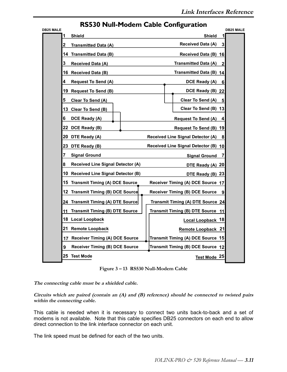 Rs530 null-modem cable configuration, Link interfaces reference | Perle Systems IOLINK-PRO IOLINK-520 User Manual | Page 40 / 80