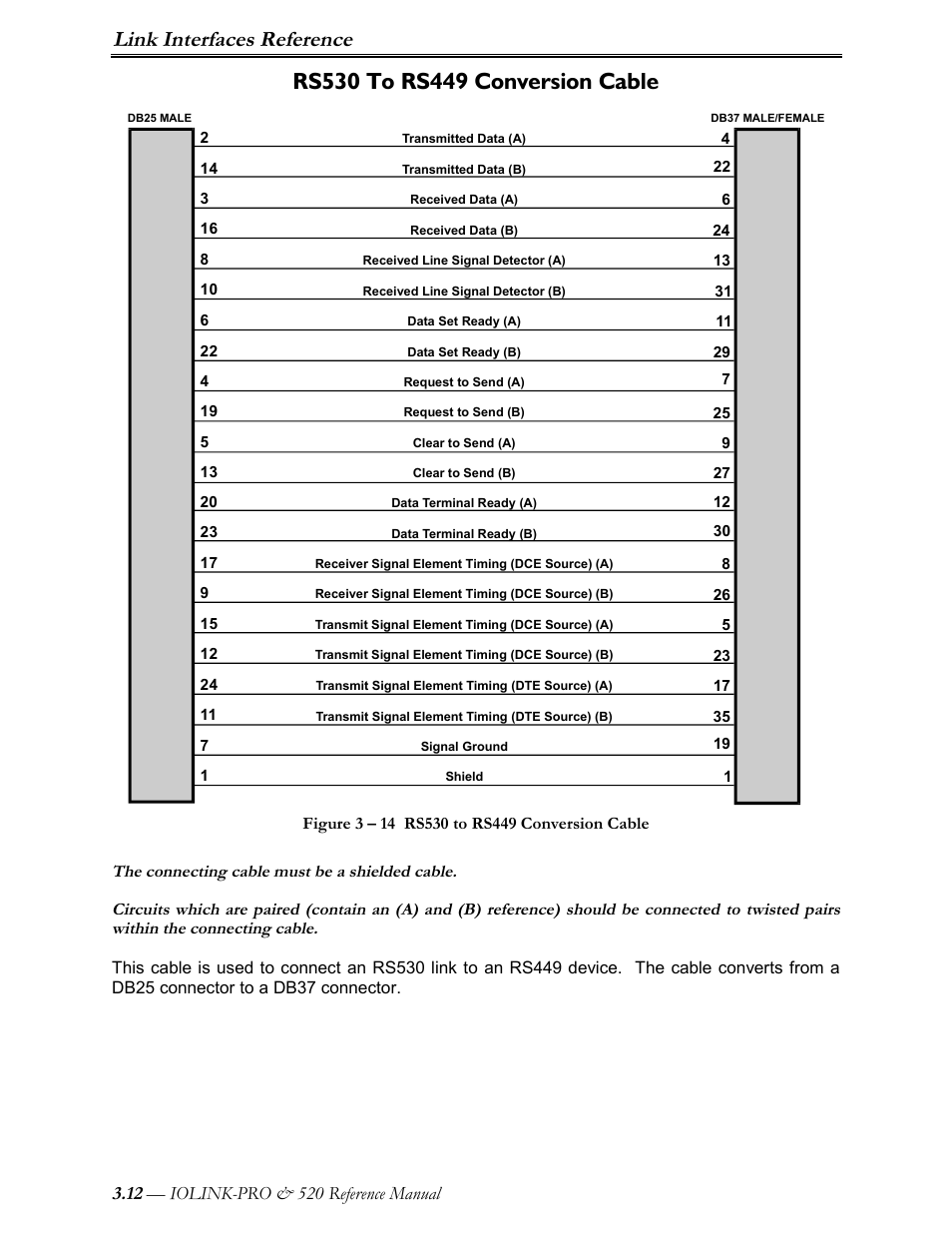 Rs530 to rs449 conversion cable, Link interfaces reference, Iolink-pro & 520 reference manual | Perle Systems IOLINK-PRO IOLINK-520 User Manual | Page 41 / 80