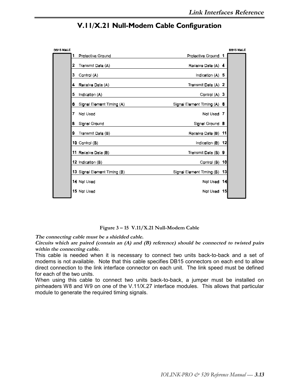 V.11/x.21 null-modem cable configuration | Perle Systems IOLINK-PRO IOLINK-520 User Manual | Page 42 / 80