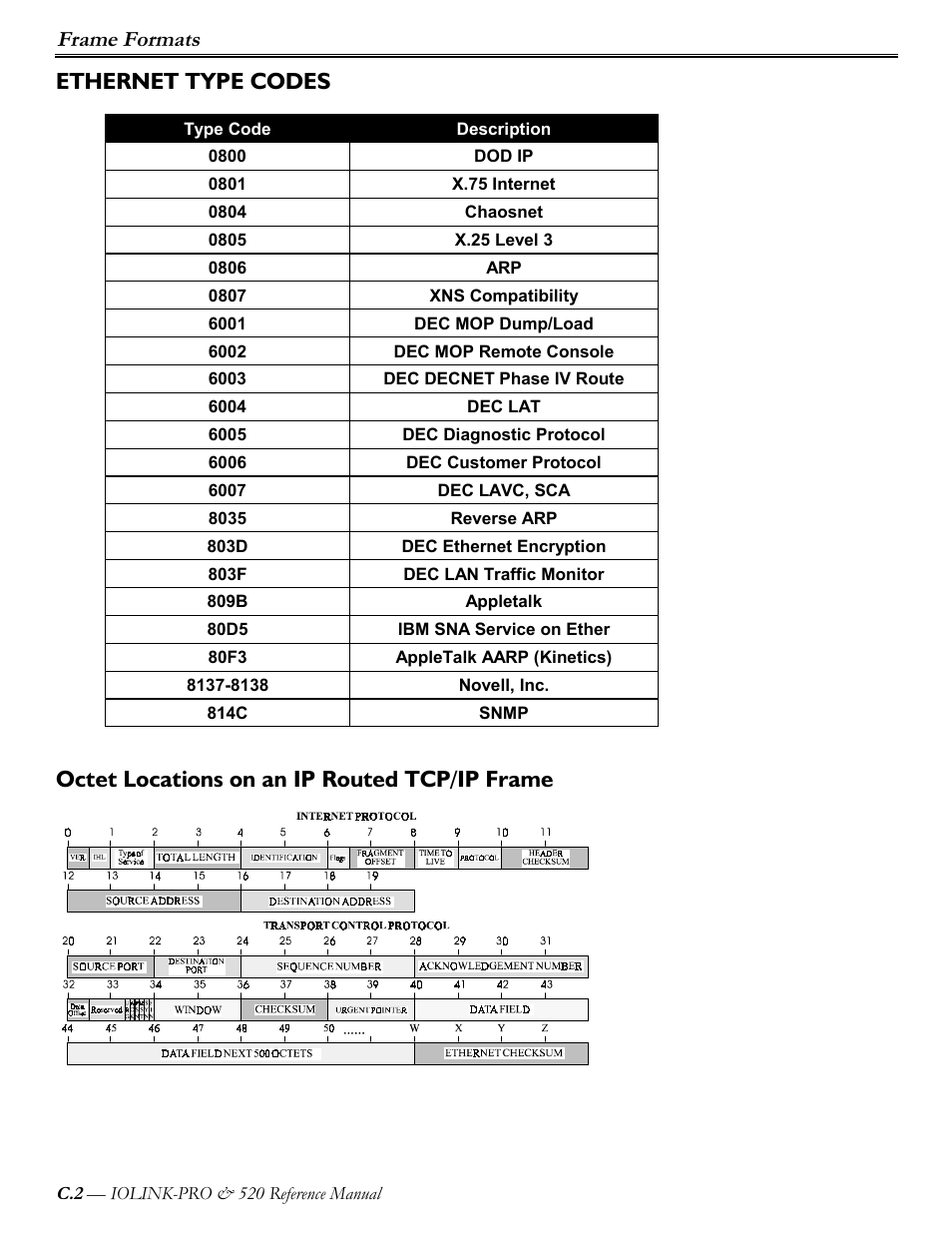 Ethernet type codes, Octet locations on an ip routed tcp/ip frame, Frame formats | Perle Systems IOLINK-PRO IOLINK-520 User Manual | Page 79 / 80