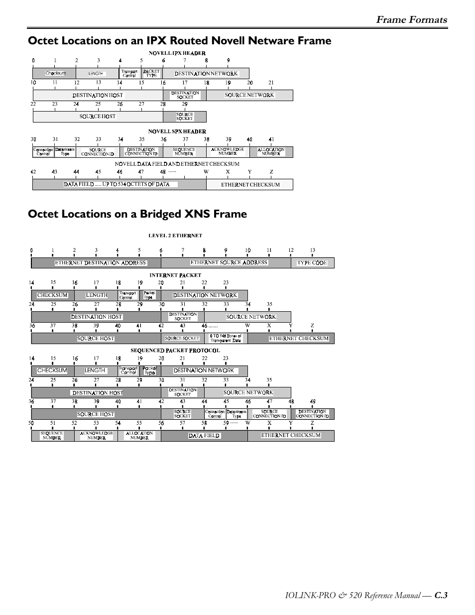 Octet locations on a bridged xns frame | Perle Systems IOLINK-PRO IOLINK-520 User Manual | Page 80 / 80