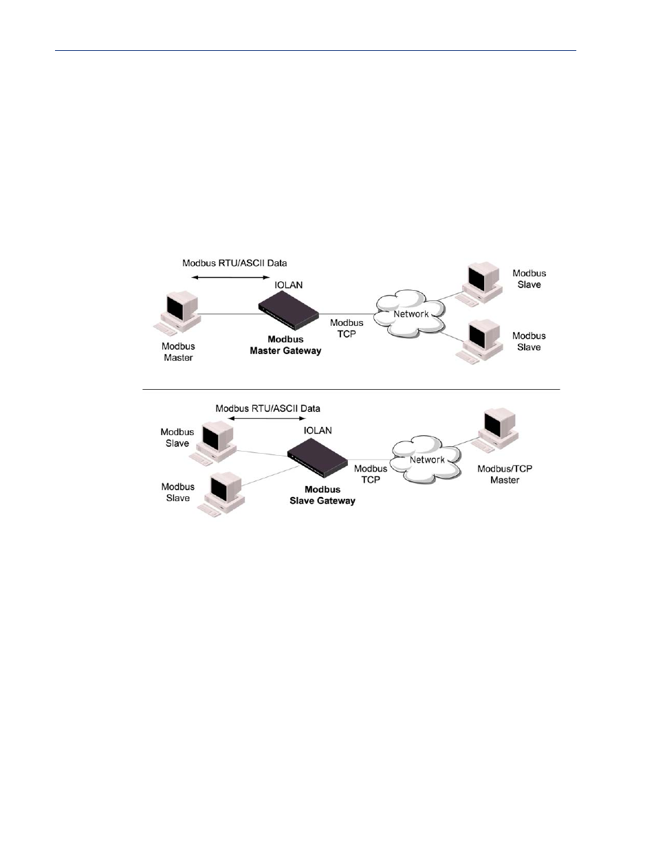 Modbus gateway profile, Overview functionality | Perle Systems 5500161-40 User Manual | Page 173 / 424