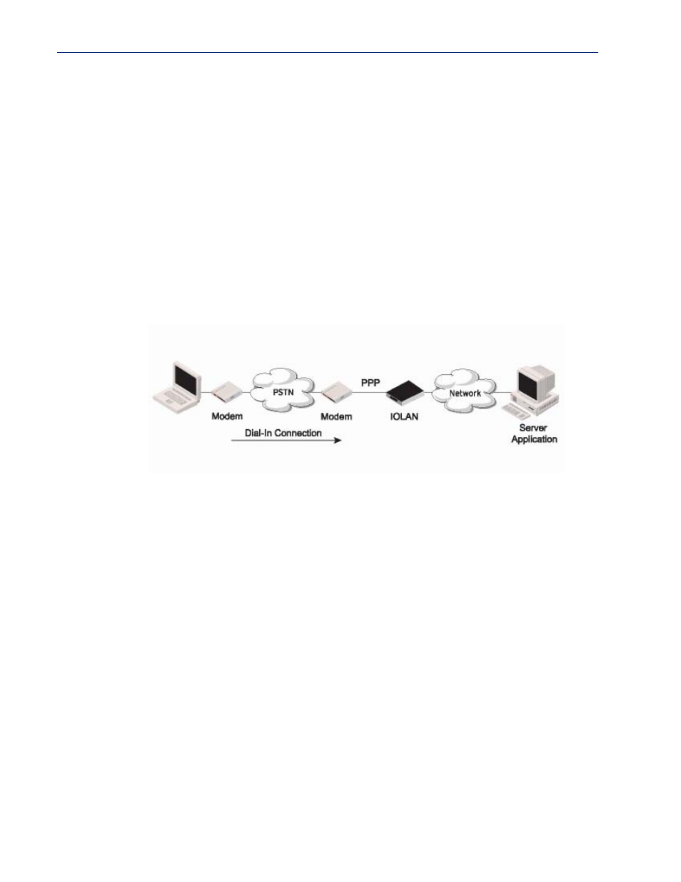 Remote access (ppp) profile, Overview functionality | Perle Systems 5500161-40 User Manual | Page 181 / 424