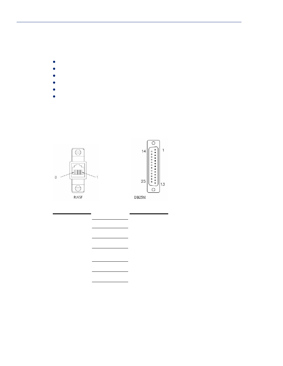 Starter kit (adapters/cable), Rj45f to db25m dte crossover adapter | Perle Systems 5500161-40 User Manual | Page 398 / 424