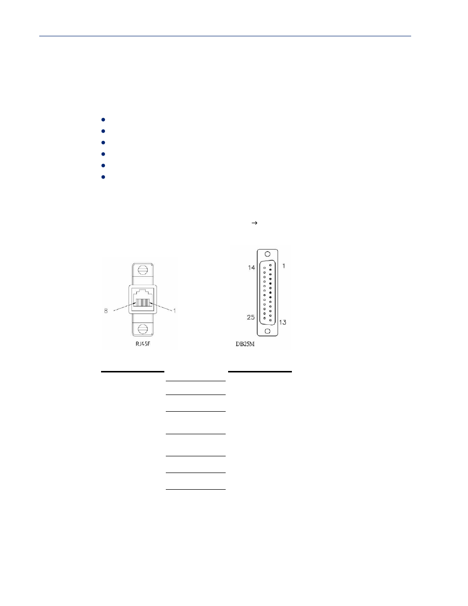 Rj45f to db25m dte crossover adapter | Perle Systems 5500161-40 User Manual | Page 403 / 424