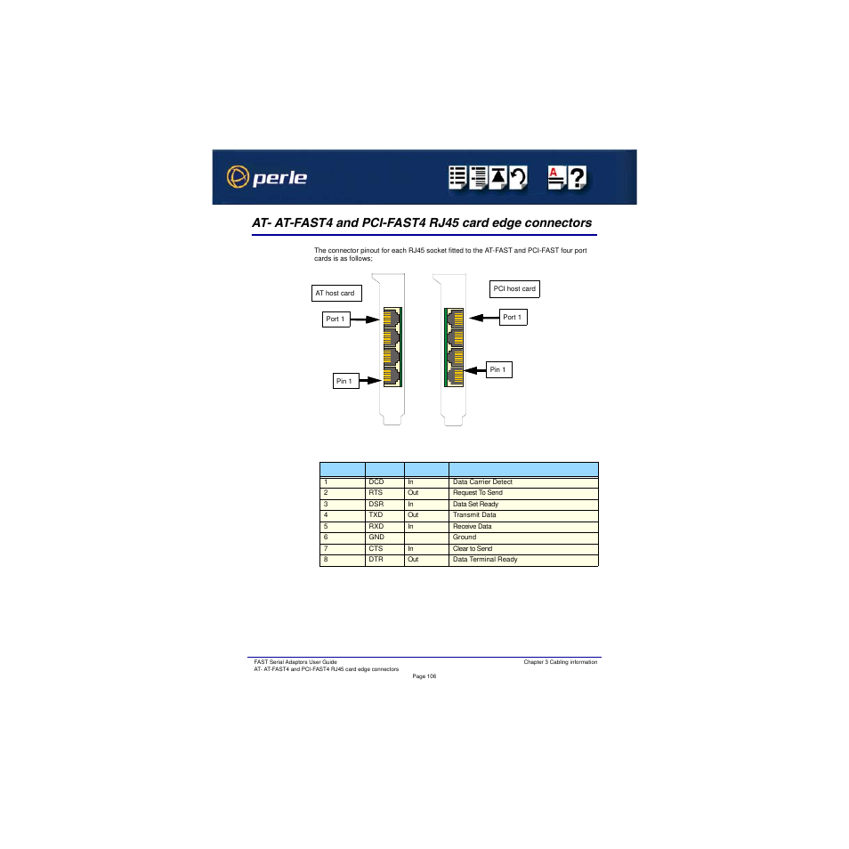 Perle Systems Adaptors User Manual | Page 106 / 129