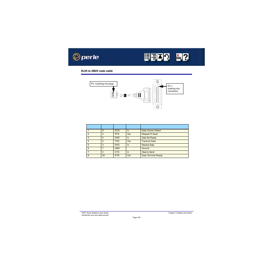 Rj45 to db25 male cable | Perle Systems Adaptors User Manual | Page 109 / 129