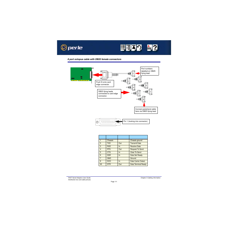 8 port octopus cable with db25 female connectors | Perle Systems Adaptors User Manual | Page 111 / 129