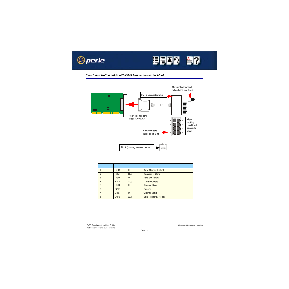Perle Systems Adaptors User Manual | Page 113 / 129