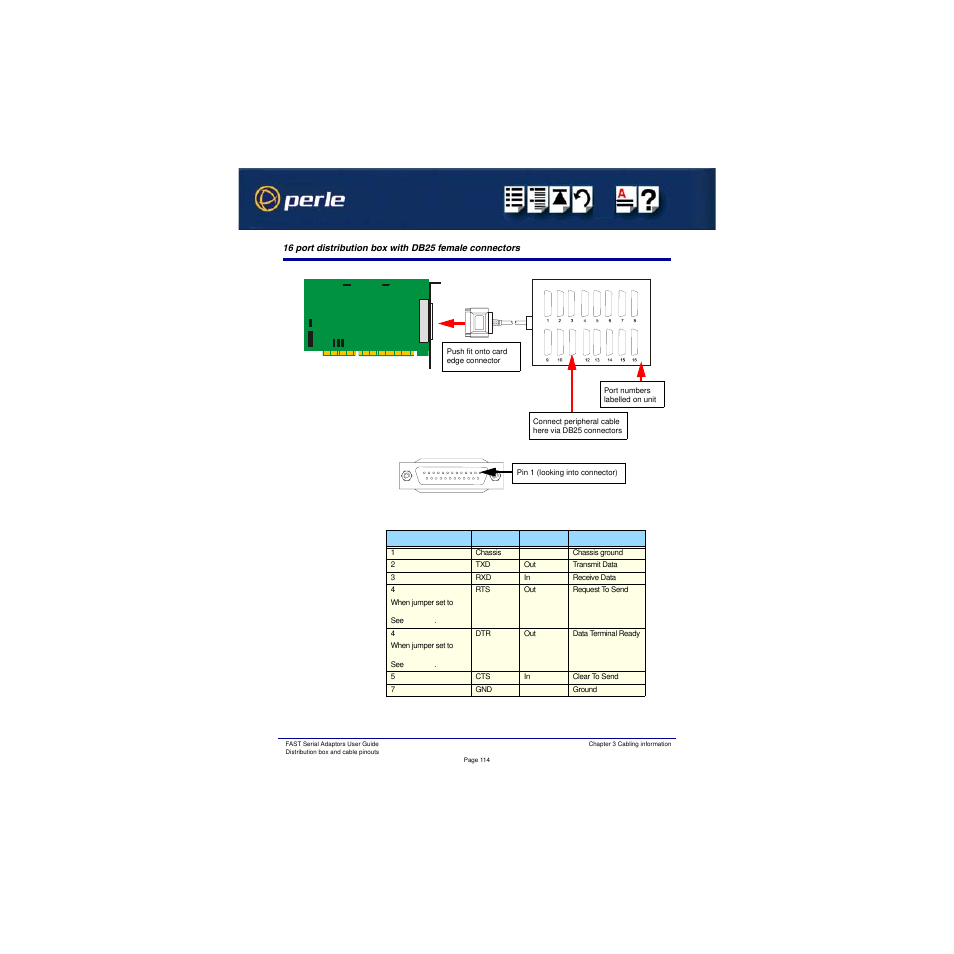 Perle Systems Adaptors User Manual | Page 114 / 129