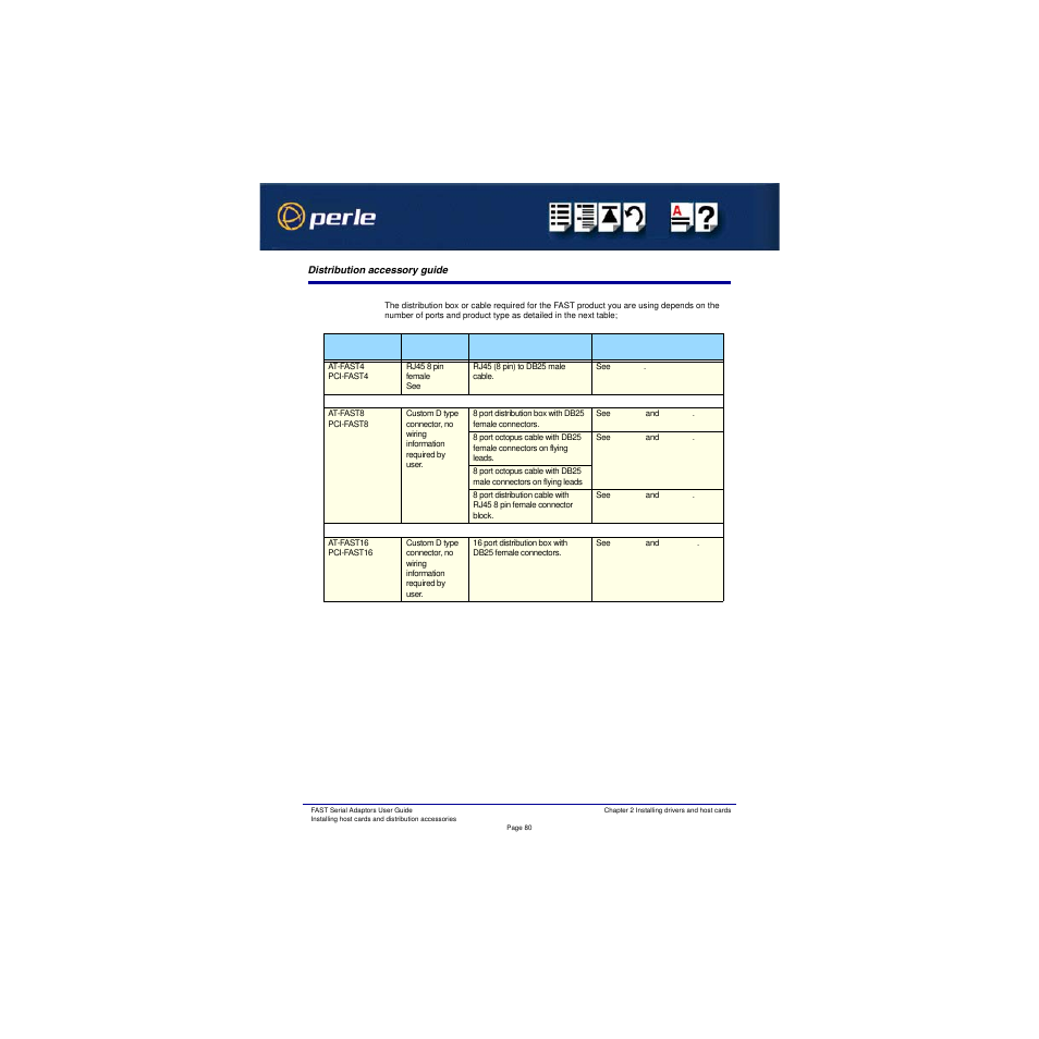 Distribution accessory guide | Perle Systems Adaptors User Manual | Page 80 / 129