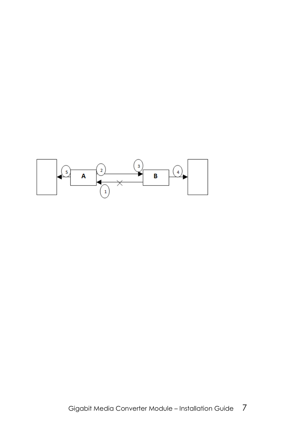 Perle Systems 5500305-20 User Manual | Page 7 / 20